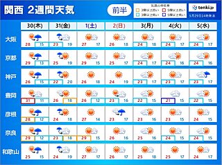 関西　2週間天気　前半は変わりやすい天気　後半は大体晴れて厳しい暑さに