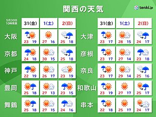 関西　週末にかけての天気　土曜日は晴れるが日曜日は急な雨や雷に注意