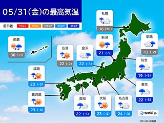 31日の最高気温　昨日より5℃以上低い所も　関東など北風で空気ヒンヤリ
