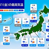 31日の最高気温　昨日より5℃以上低い所も　関東など北風で空気ヒンヤリ