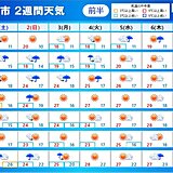 2週間天気　6月初めは東北や関東で急な雨や雷雨に注意　梅雨入りは平年より遅い傾向