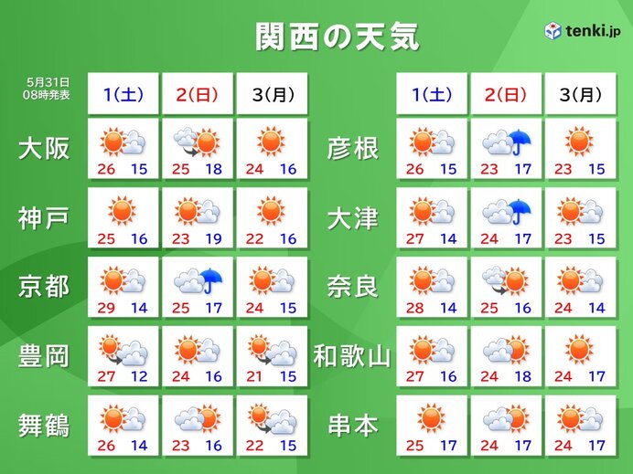 関西　今夜には雨がやみ、明日土曜日は晴れる　日曜日は急な雨に注意