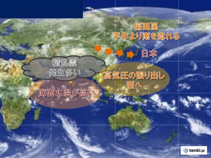 遅い梅雨入り・梅雨入り早々大雨になるのは何故?