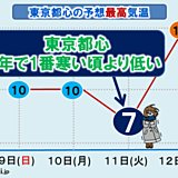 週明け、都心も震える寒さ　首都圏で雪も?