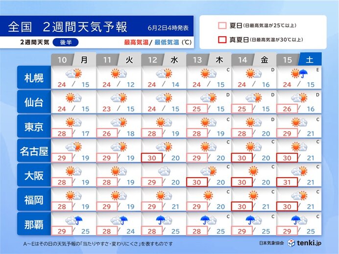 2週目10日～15日　梅雨入りはまだ先?　熱中症には注意