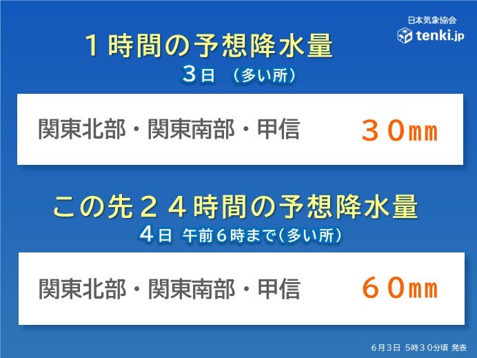 1時間で30ミリの激しい雨