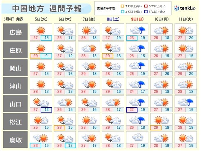 中国地方　次の雨は9日(日)ごろ