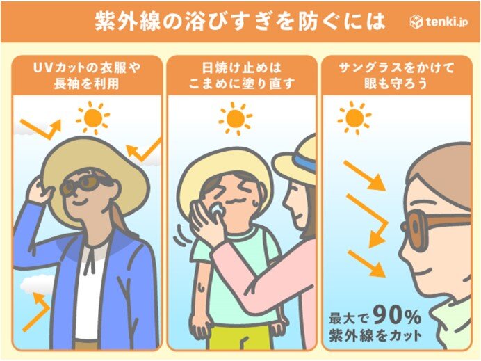 紫外線の浴びすぎを防ぐには