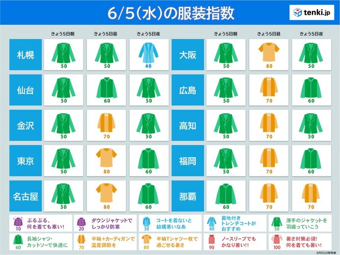 最適な服装は?