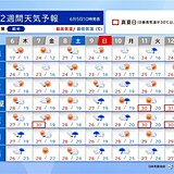 9日は西から雨に　蒸し暑くなる　熱中症や食品の管理注意　梅雨入りはまだ少し先か