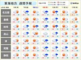 東海地方　今日5日は真夏日の所も　次に広く雨が降るのは?梅雨入りは