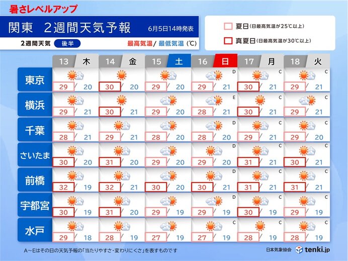 6月半ば　暑さレベルアップ　梅雨入りは平年より遅くなる