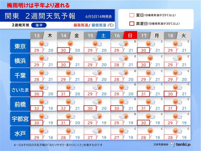関東甲信　梅雨入りは平年より遅れる　晴れて暑さレベルアップ　体調や食品管理に注意