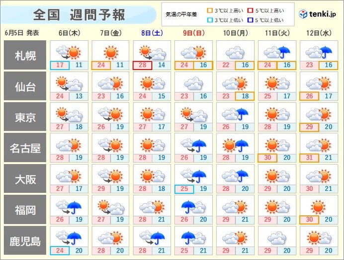 太平洋高気圧の北への張り出しが弱く　梅雨入り遅い傾向に