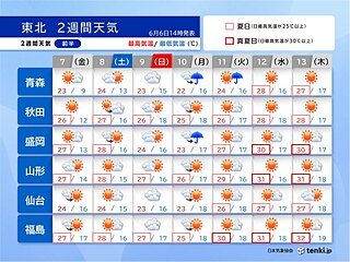 東北2週間天気　晴れる日が多く内陸で30℃超も　熱中症に警戒　梅雨入りはいつ頃?