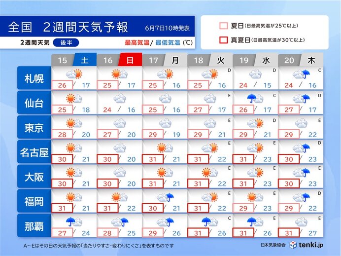 15日～20日の天気