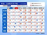 東海　今日7日は山地で天気急変に注意　2週間天気　来週から暑さ増す　梅雨入りは?