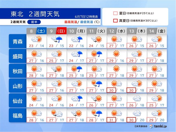 8日(土)9日(日)は8日ほど晴れて蒸し暑い