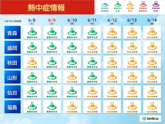 熱中症　来週は各地警戒へ