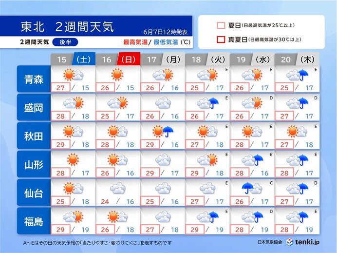 梅雨入りは平年より1週間程度遅い見通し