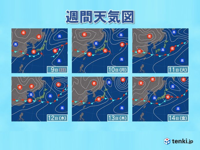 来週　天気は短い周期で変わる