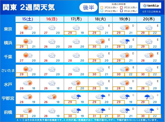 来週末以降　関東甲信でも梅雨入りへ