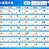 関東　8日(土)は不安定解消で晴れ　来週は短い周期で雨　その先いよいよ梅雨入りへ