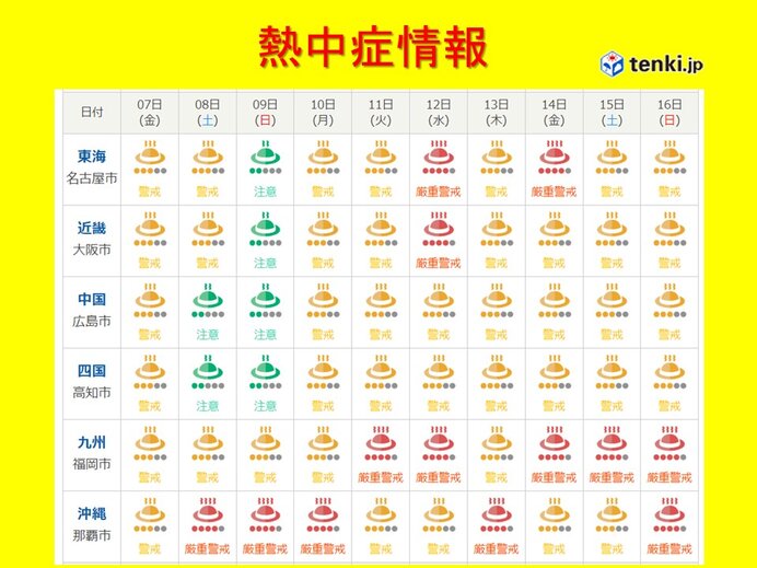 プールの中でも熱中症に注意