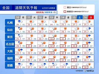 遅れる梅雨入り　今週は広く晴れて30℃以上の真夏日続出　湿度アップ　食中毒に注意