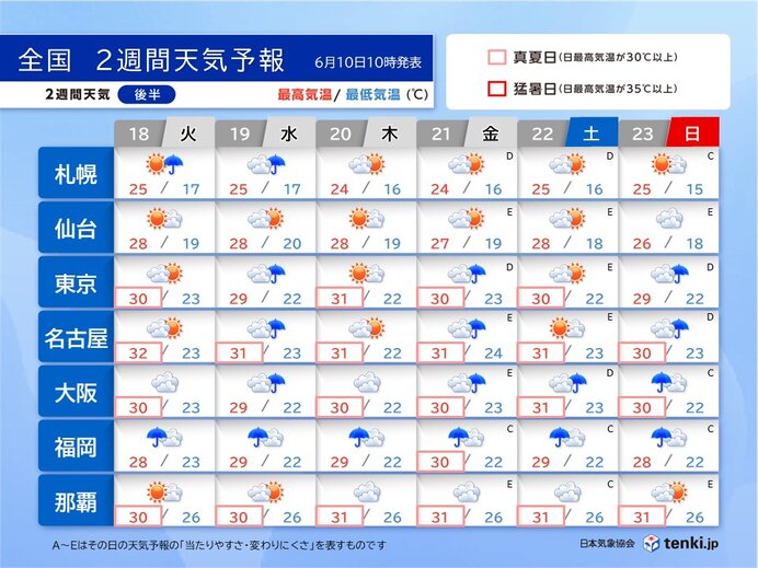 2週目(18日～23日)　本州はようやく本格的な雨の季節