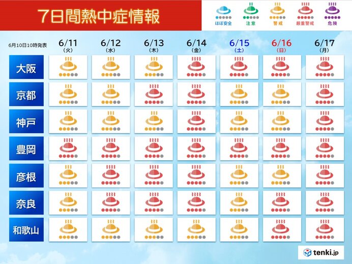 7日間熱中症情報　厳重警戒の日も
