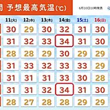 関西　今週は猛暑日に迫る暑さの所も　熱中症に厳重警戒を