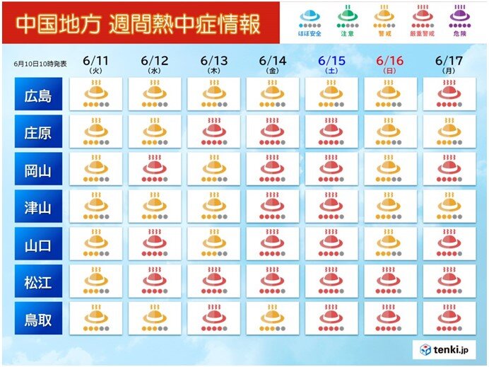 今週は湿気が多くなり　体にこたえる暑さ　熱中症に厳重警戒