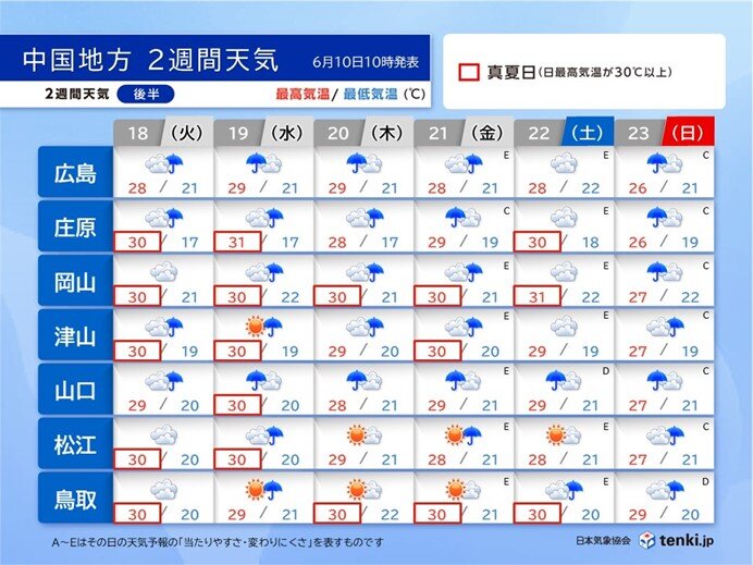 来週は瀬戸内側でくもりや雨の日が多くなる