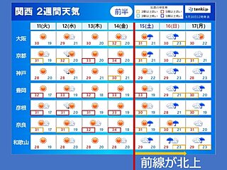 関西　14日(金)まで日差したっぷり　土日は前線北上　梅雨入り前の準備を