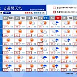 東北2週間天気　前半は季節外れの暑さ　後半は梅雨の気配が漂う　大雨への備えを