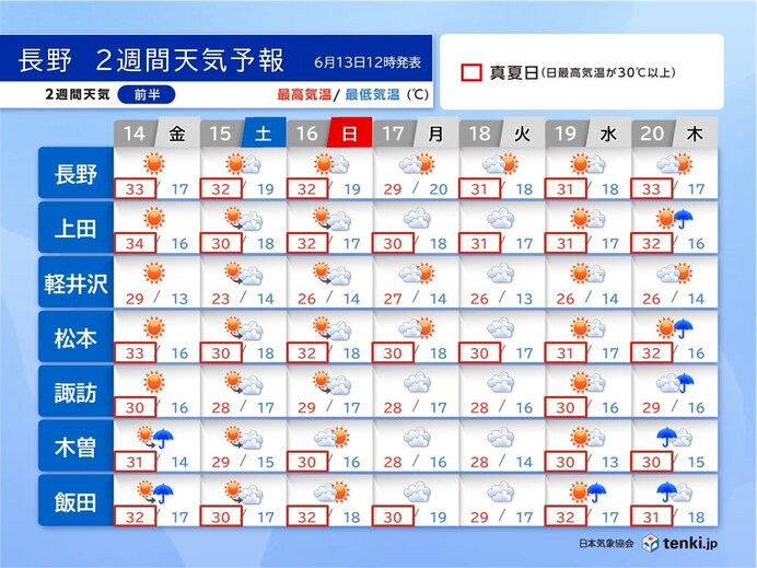 暑さのピークは14日　熱中症に要警戒