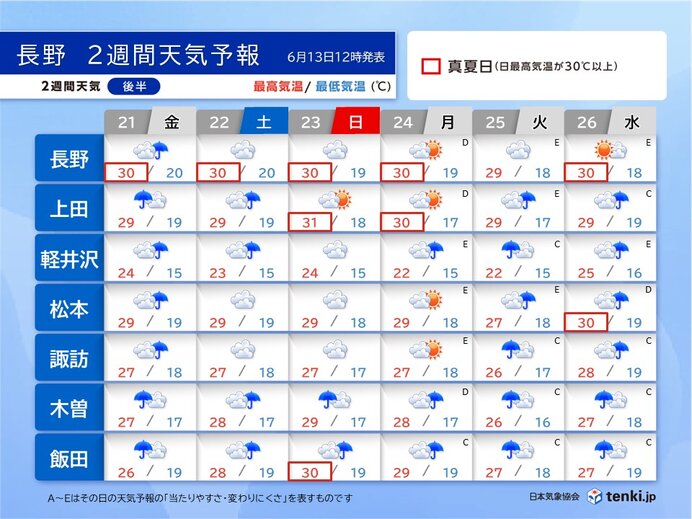 21日(金)～26日(水)の天気