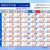 関東　13日(木)にかけて天気の急変に注意　週末はまとまった雨も　厳しい暑さ続く