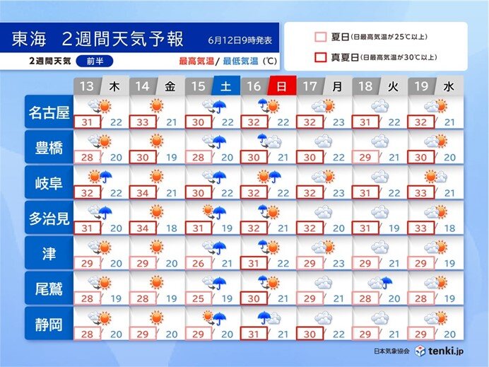 東海　2週間天気　暑さのピークは14日　熱中症に警戒　梅雨入りは早くて土曜?