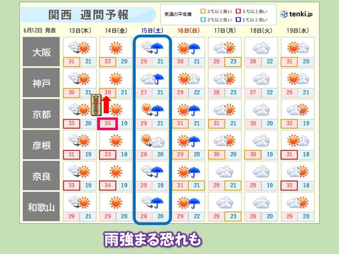 関西　14日(金)は猛暑日の可能性も　15日(土)からぐずつく　梅雨入りは?