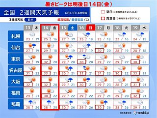 暑さのピークは14日　関東でも35℃予想　15日～16日は前線北上　大雨のおそれ