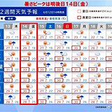 暑さのピークは14日　関東でも35℃予想　15日～16日は前線北上　大雨のおそれ