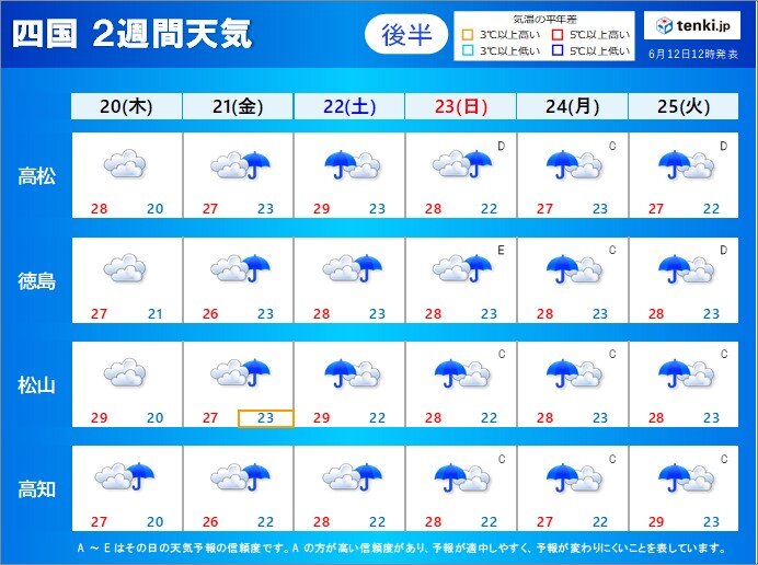 2週間天気後半　雨の日が多くなり梅雨は本格化の見込み