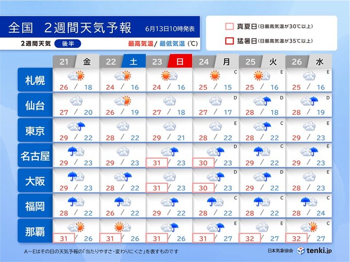 2週目【21日～26日】各地で梅雨らしく　東北も雨の季節に