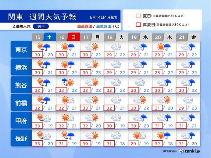 来週はようやく梅雨入りか