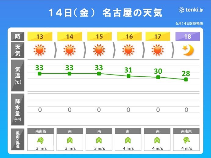 暑い時間が長く続く　熱中症に厳重警戒