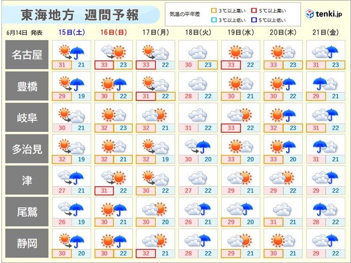 来週も日差しに恵まれる　梅雨入りはまだ先