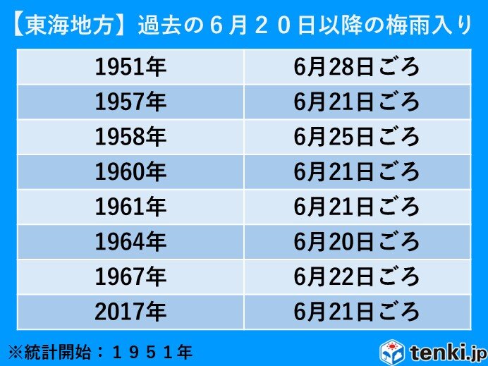 東海地方　6月20日以降の梅雨入りは過去8回