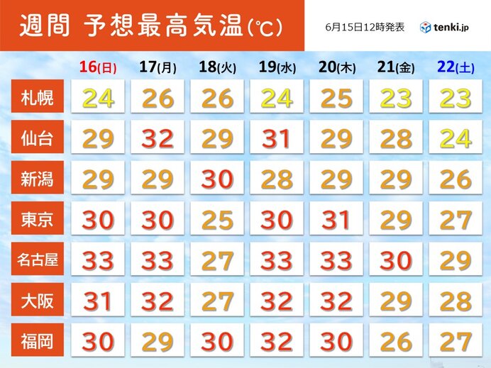 暑さ続く　引き続き熱中症対策を
